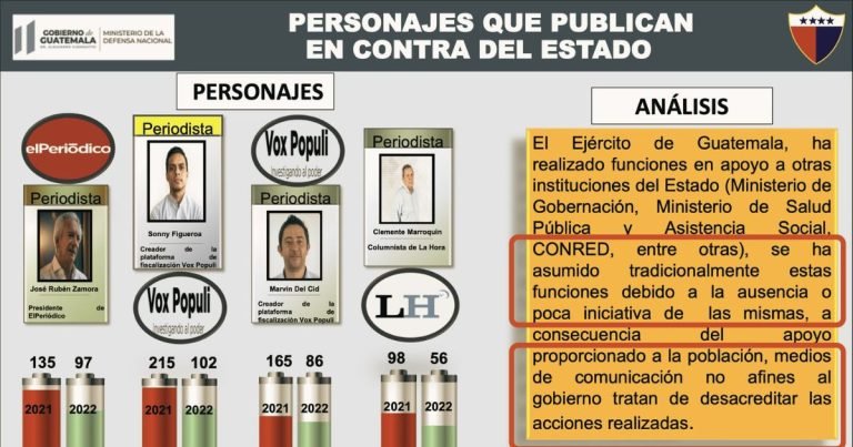 Cuatro periodistas incluidos entre las amenazas y factores de riesgo para la Seguridad Nacional